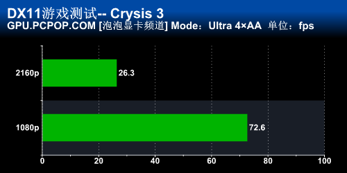 GTX780Ti SLI大战4K输出 