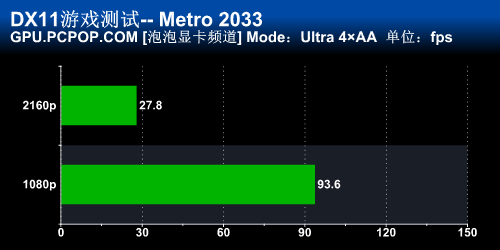 GTX780Ti SLI大战4K输出 