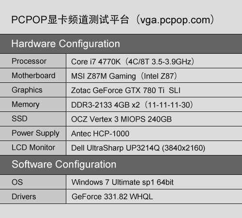 GTX780Ti SLI大战4K输出 