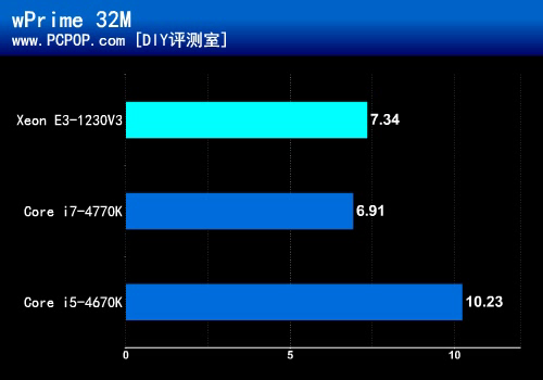 主流平台理想选择 七彩虹战斧H87评测 