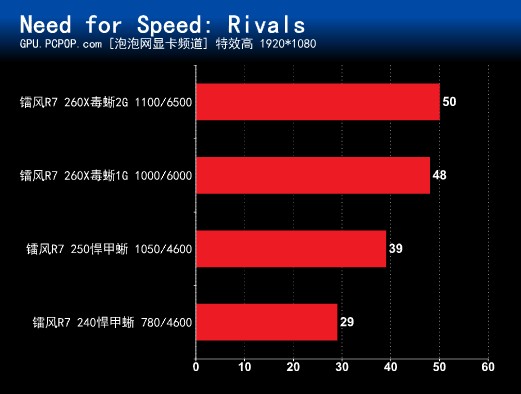 千元内首选！镭风R7显卡三剑客全测试 