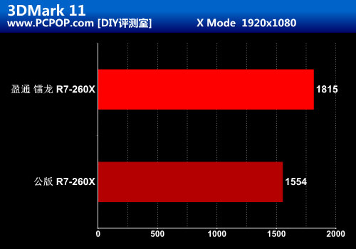 千元性价比显卡 盈通镭龙R7 260X评测 