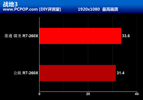 千元性价比显卡 盈通镭龙R7 260X评测 