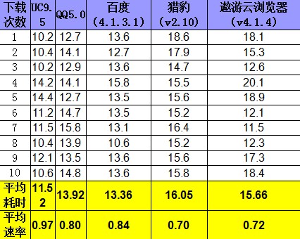 UC9.5是否