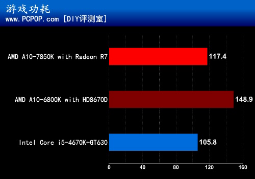 引燃视觉革命 全新APU A10-7850K测试 