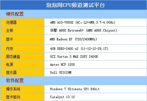 引燃视觉革命 全新APU A10-7850K测试 