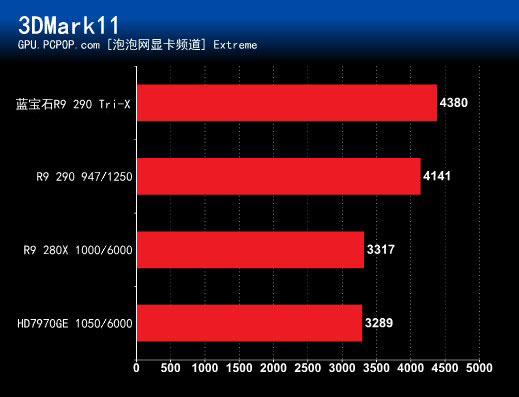 蓝宝石290X没有照片，和270X一起周三发 