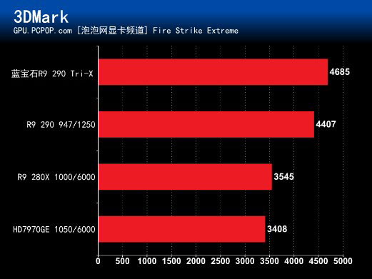 蓝宝石290X没有照片，和270X一起周三发 