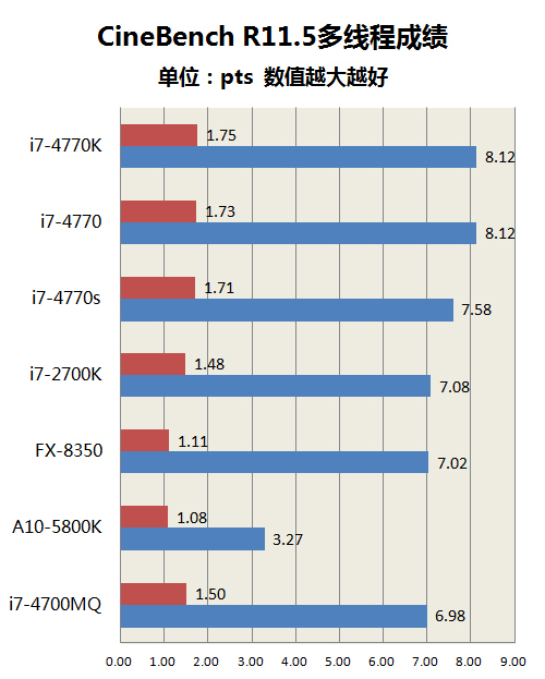 顶尖商用小钢炮 惠普EliteDesk 800 G1评测 