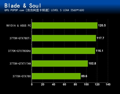 颠覆传统PC！GEFORCE GTX PC性能测试 