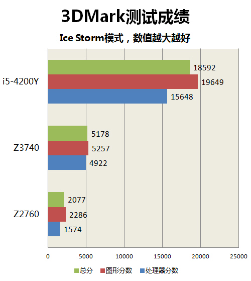 酷睿芯动力不凡 惠普Split x2试用体验 