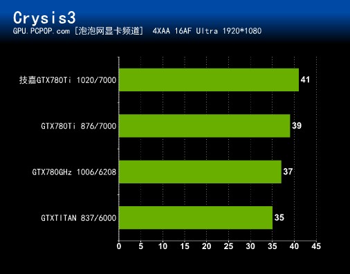 技嘉780Ti 