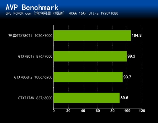 技嘉780Ti 