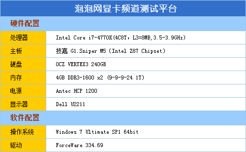 千元新神器 影驰GTX750Ti/GTX750评测 