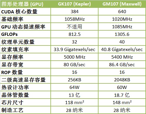 千元新神器 影驰GTX750Ti/GTX750评测 