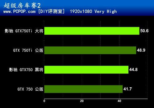 千元新神器 影驰GTX750Ti/GTX750评测 