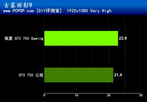 千元小钢炮！微星GTX 750 Gaming评测 