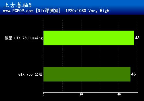 千元小钢炮！微星GTX 750 Gaming评测 