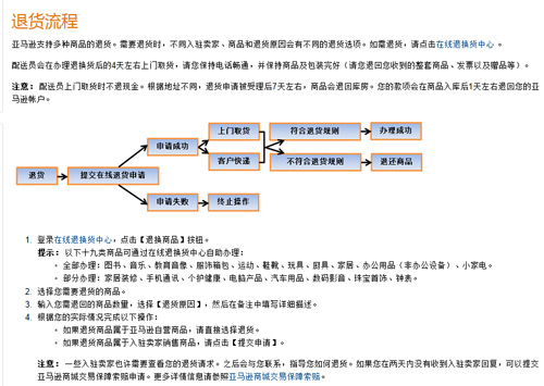 退换货那点事！看三类电商卖家怎么做 