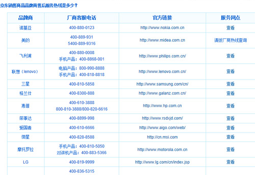 退换货那点事！看三类电商卖家怎么做 