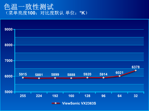 唯美清新时尚 优派VX2363S显示器评测 