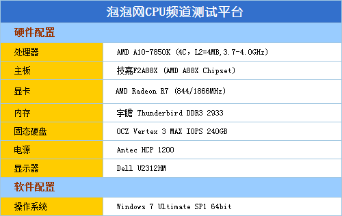 全能游戏王 A10-7850K热门大作全测试 