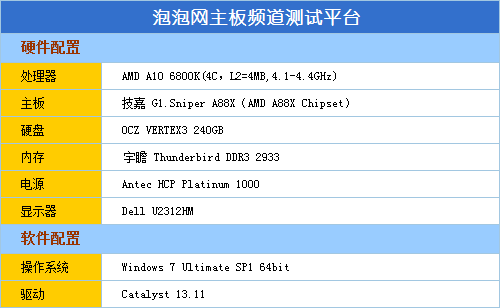 异构计算的领跑者 AMD A10-6800K测试 