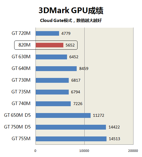 i5双核入门精选 惠普15-D101TX评测 