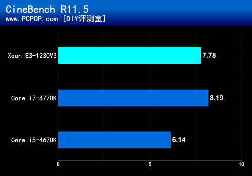 主流主板非常好的之选 技嘉B85M-D3V评测 