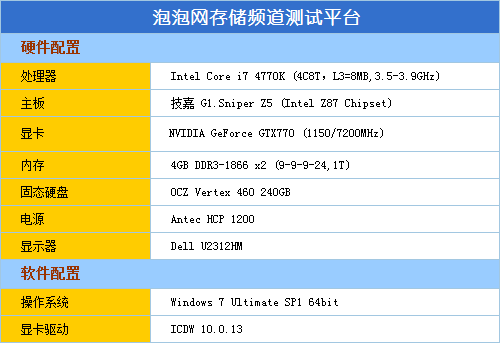 19纳米威力惊人！OCZ VERTEX 460评测 