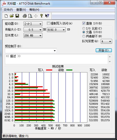 19纳米威力惊人！OCZ VERTEX 460评测 