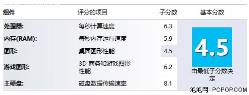 巴掌大小的台式机 同方imini评测 