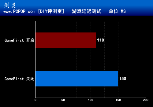 玩家专属 华硕B85 Pro Gamer主板评测 