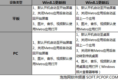 期待实用度提升！Win8.1Update后体验 