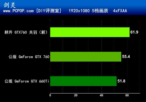 三风扇大杀器！耕升GTX760关羽版测试 