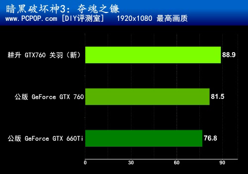 三风扇大杀器！耕升GTX760关羽版测试 