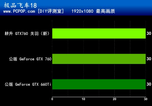 三风扇大杀器！耕升GTX760关羽版测试 