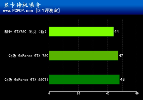 三风扇大杀器！耕升GTX760关羽版测试 