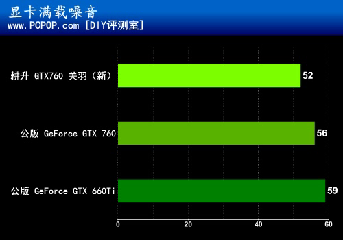 三风扇大杀器！耕升GTX760关羽版测试 