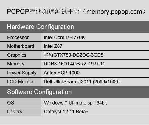 威刚再推新品！256GB SP920 SSD评测 