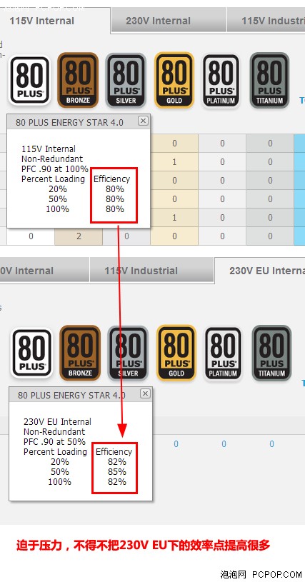 十年的功与过！80PLUS电源规范的评说 