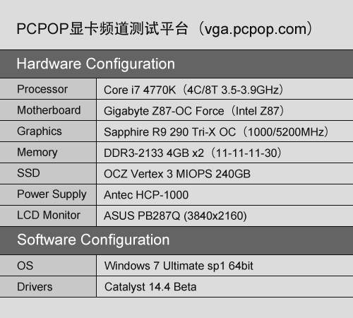 蓝宝石R9 290游戏体验 