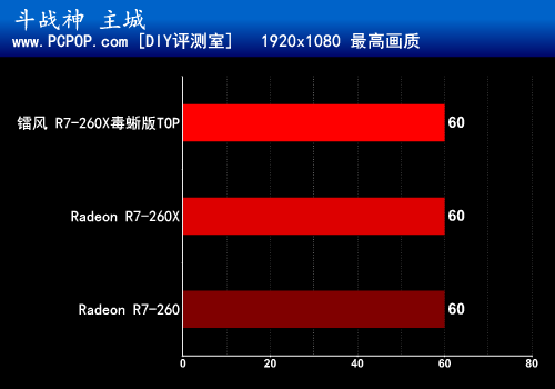 完美体验斗战神 镭风R7-260X毒蜥评测 