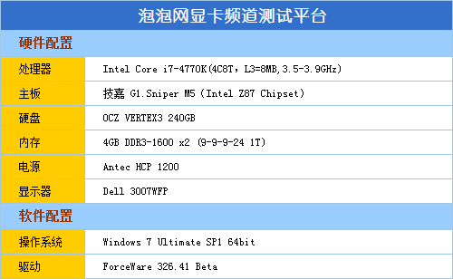 全面升级 七彩虹GTX760烈焰战神X评测 