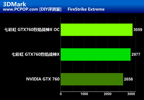 全面升级 七彩虹GTX760烈焰战神X评测 