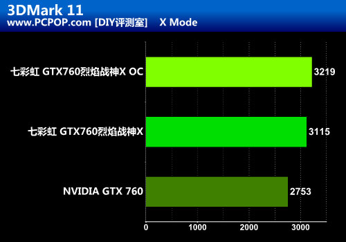 全面升级 七彩虹GTX760烈焰战神X评测 