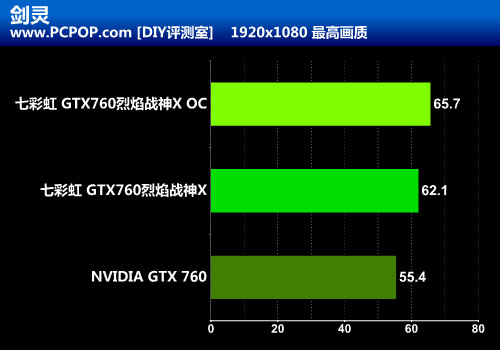 全面升级 七彩虹GTX760烈焰战神X评测 