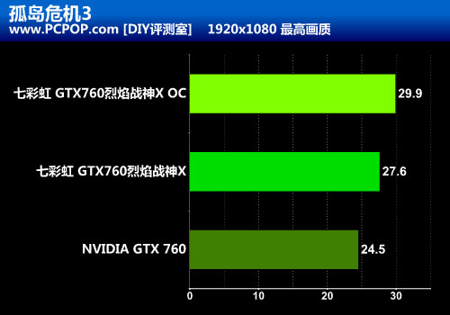 全面升级 七彩虹GTX760烈焰战神X评测 