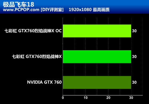 全面升级 七彩虹GTX760烈焰战神X评测 