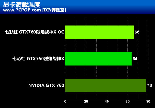 全面升级 七彩虹GTX760烈焰战神X评测 